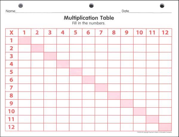 Blank Multiplication Table Worksheet 1-12 Printable