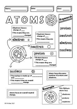 Basic Atomic Structure Worksheet Answer Key Chart