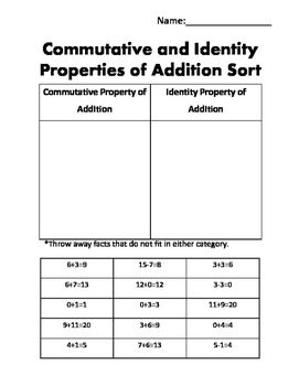 Properties Of Addition Worksheets Pdf Grade 2