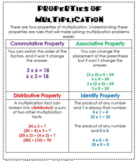 Multiplication Interactive Notebook Math properties, Education math