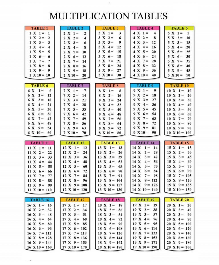 Full Size Free Printable Poster Multiplication Table Pdf