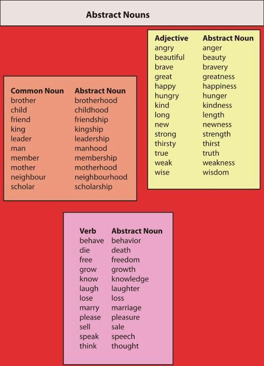 Forming Abstract Nouns Worksheet Pdf