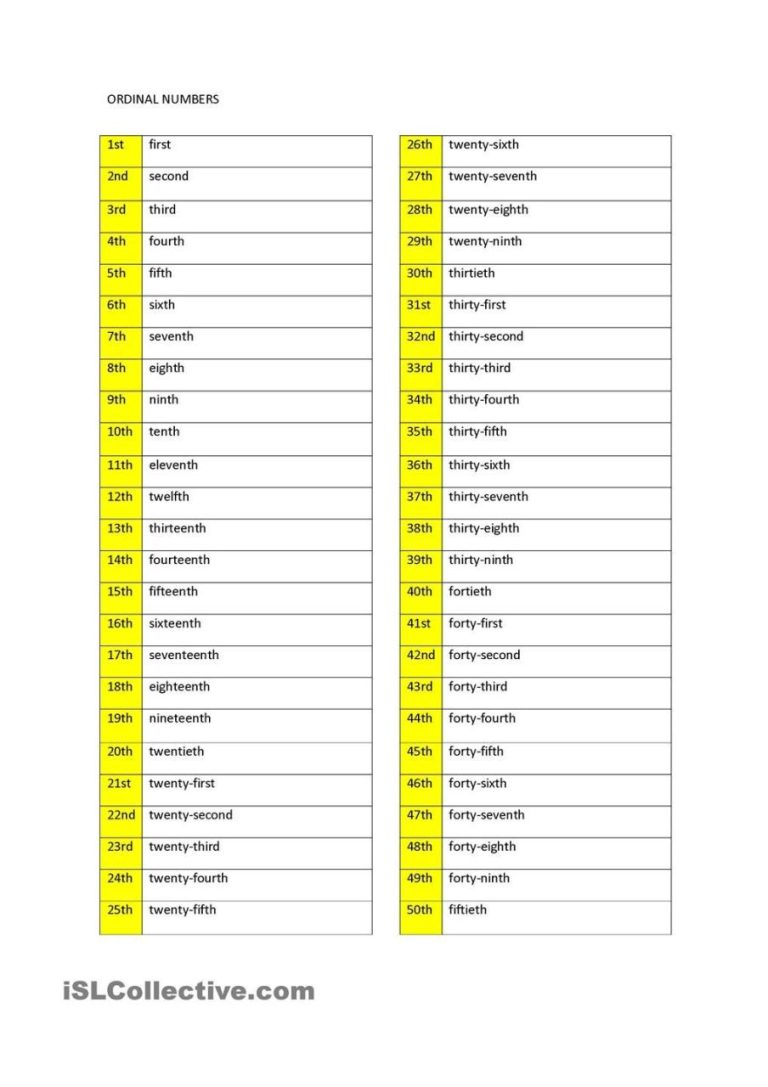 Ordinal Numbers 1-100 Worksheet Pdf