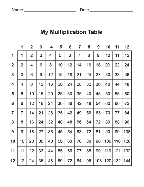 Test Printable Printable Blank Free Printable Multiplication Table