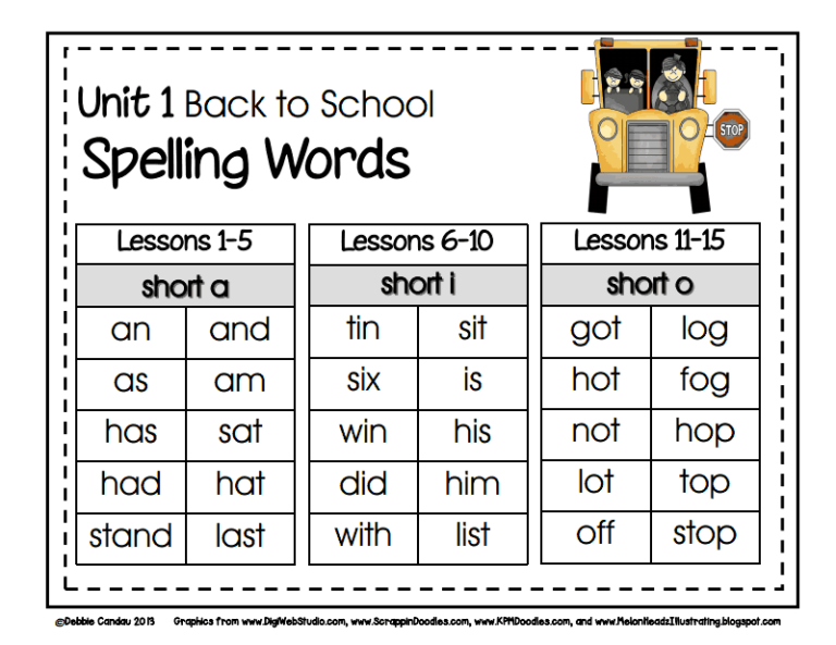 Phonics Spelling First Grade Grade 1 Worksheets