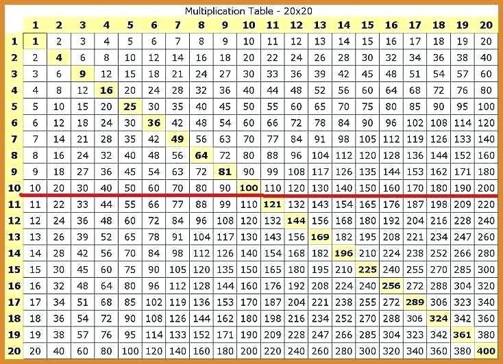 Free Printable Pdf Multiplication Table Chart