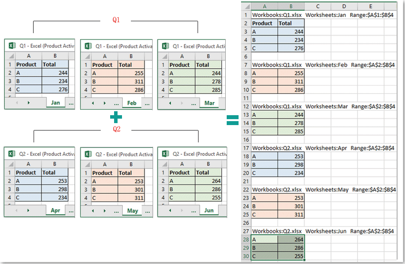 How to merge or consolidate worksheets or workbooks into one worksheet?