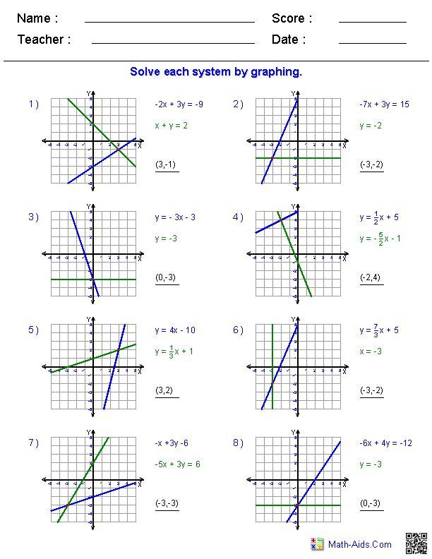 Graphing Linear Inequalities And Systems Of Linear Inequalities Short