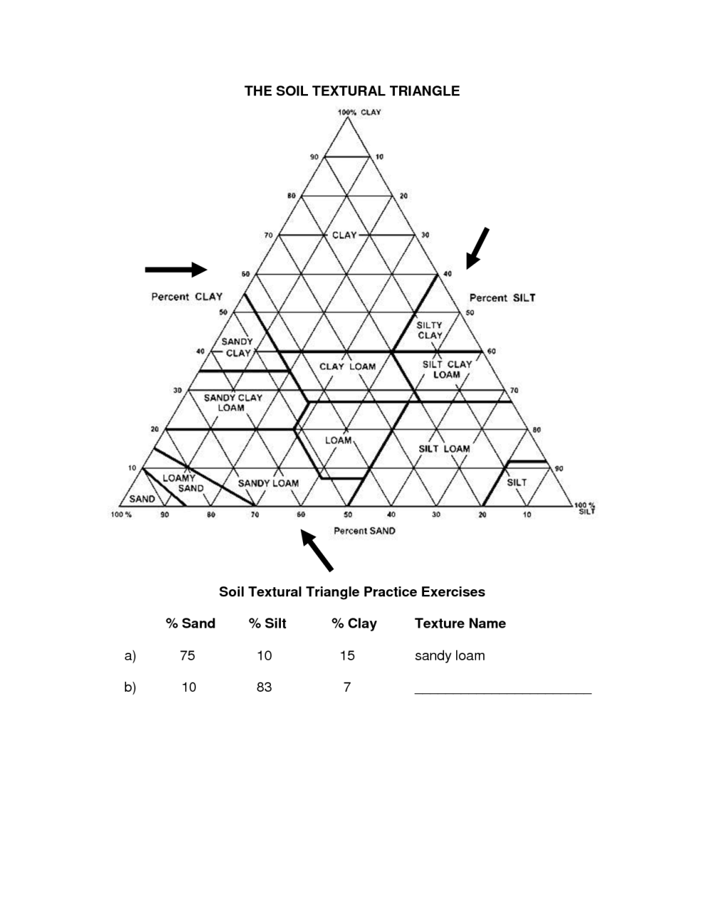 ️Soil Texture Triangle Worksheet Answers Free Download Qstion.co