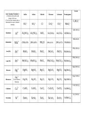 Formulas With Polyatomic Ions Worksheet Page 57