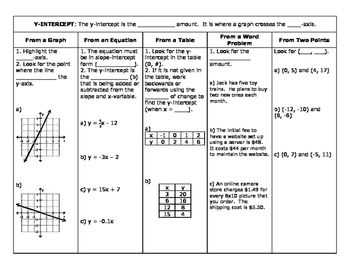 Finding Slope And Y Intercept From A Graph Worksheet