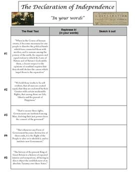 Comparing The Articles Of Confederation And The Constitution Worksheet Answers