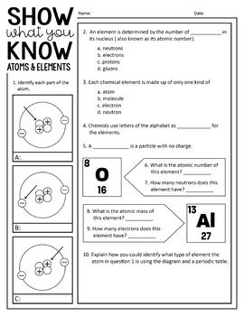 Atoms And The Periodic Table Worksheet