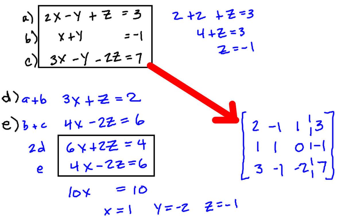 Solving Systems Of Equations Worksheet Algebra 2