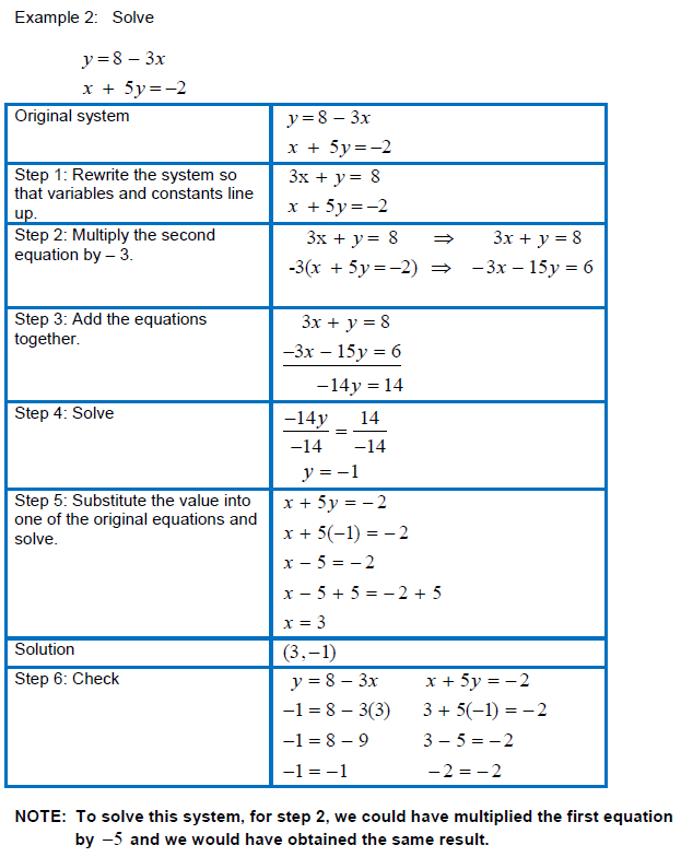 Solving Systems Of Linear Equations Elimination Worksheet