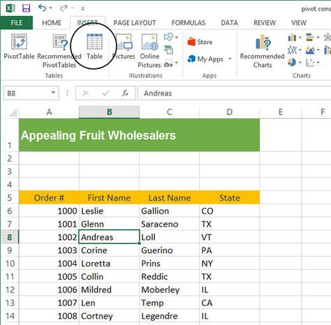 Pivot Table Multiple Worksheets Excel 2013