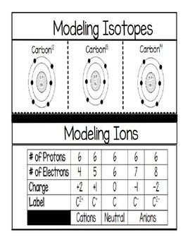 Atoms And Ions Worksheet Answers Chemistry