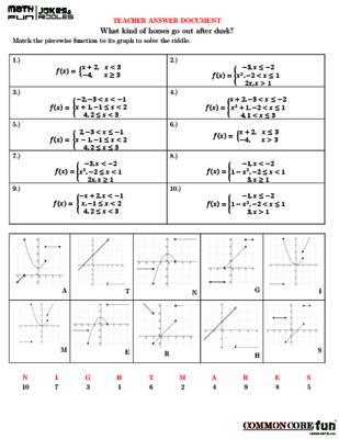 Increasing And Decreasing Intervals Worksheet With Answers