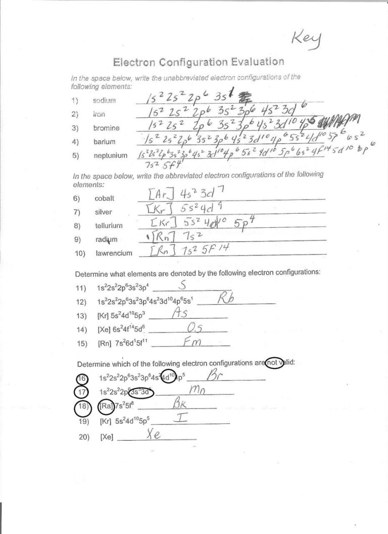 Electron Configuration Review Worksheet