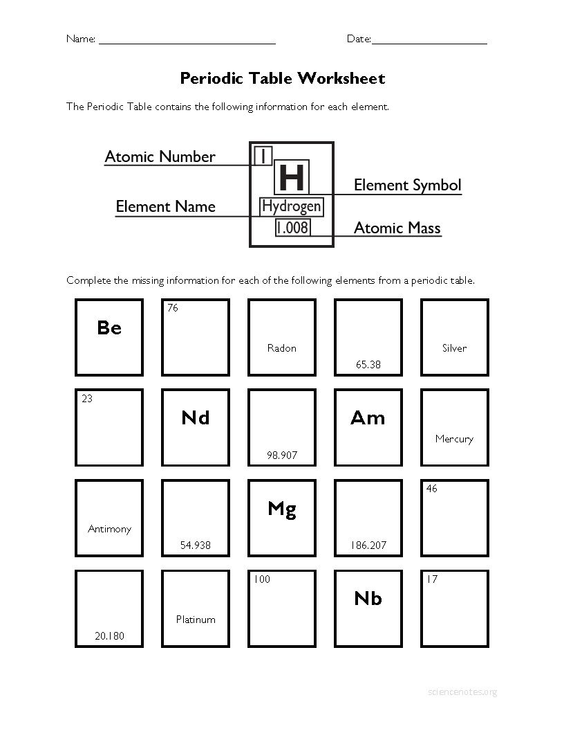 Atoms And The Periodic Table Worksheet Pdf
