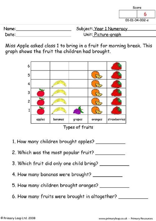 Understanding Graphing Worksheet Answers