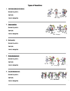 Double Replacement Reaction Worksheet
