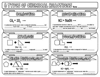 Balancing Synthesis And Decomposition Reactions Worksheet