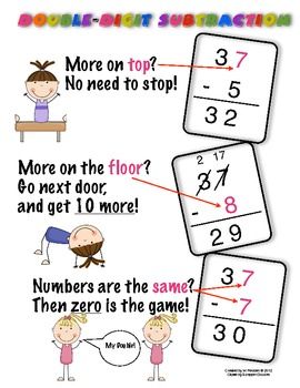 2 Digit Subtraction With Regrouping Lesson 5.5
