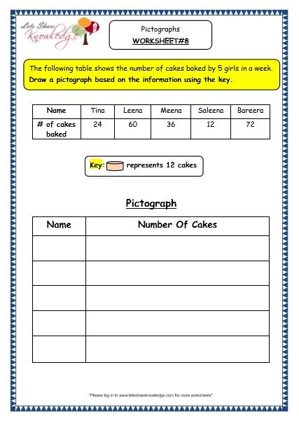 3rd Grade Pictograph Worksheets