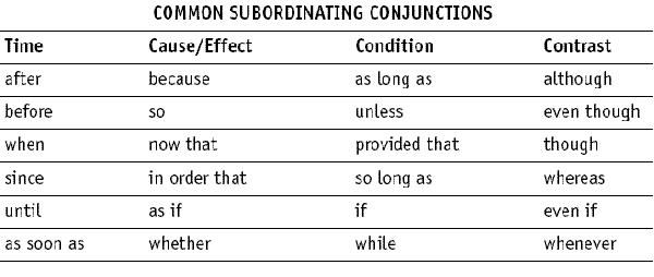 3rd Grade Conjunctions