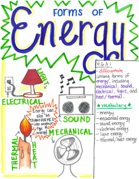 4th Grade Energy
