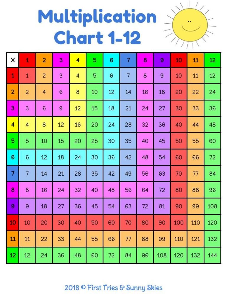 4th Grade Multiplication Chart Free Printable