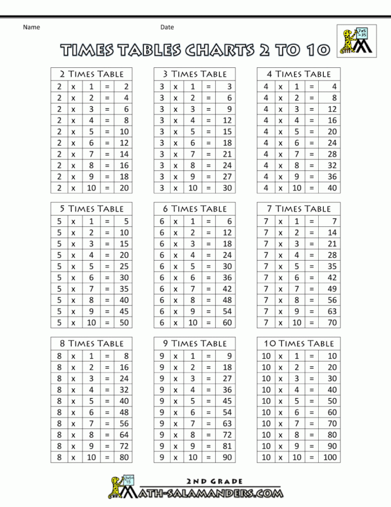 4 Times Table Chart Free Printable