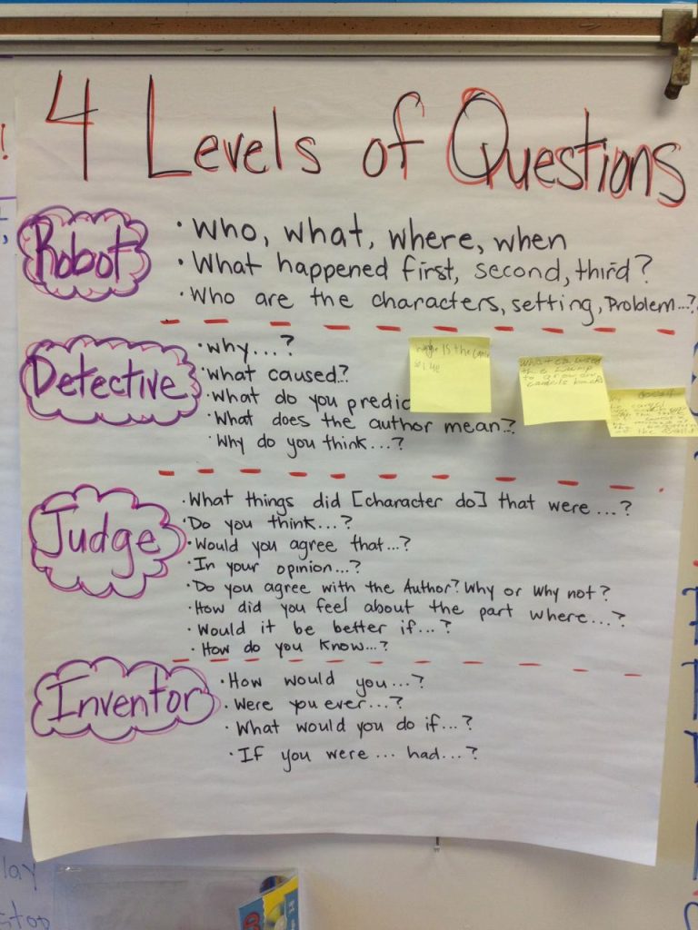 4 Types Of Questions For Comprehension