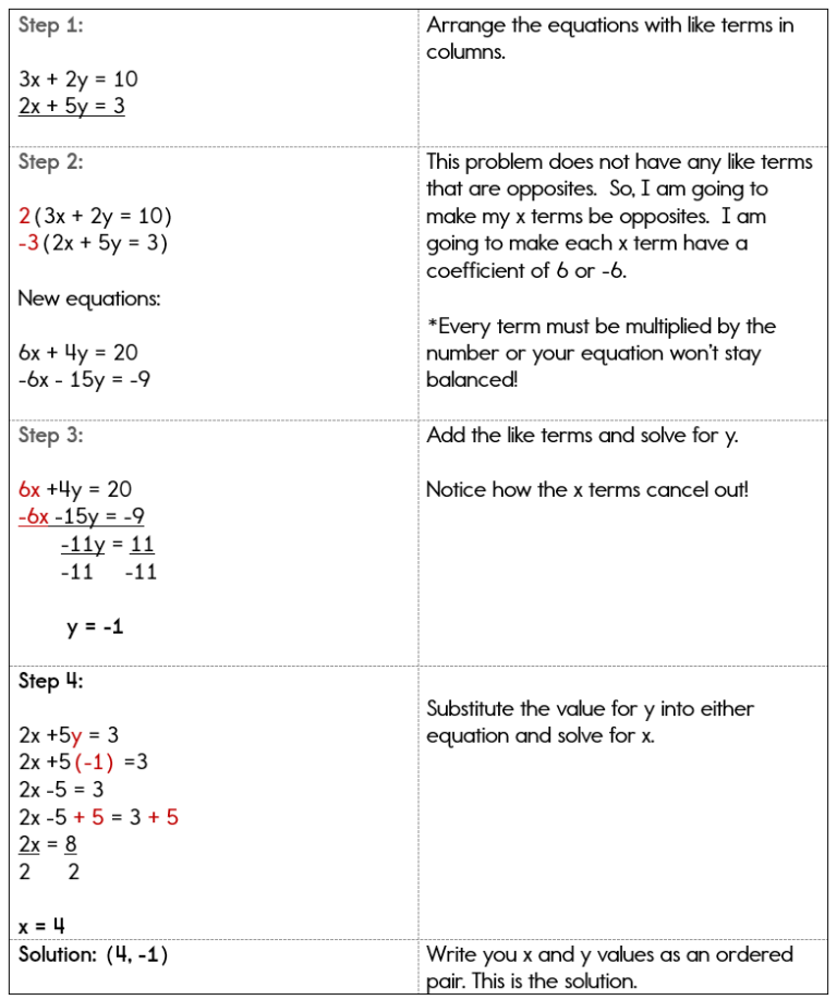 3-2 Practice Solving Systems Of Equations Algebraically Answer Key