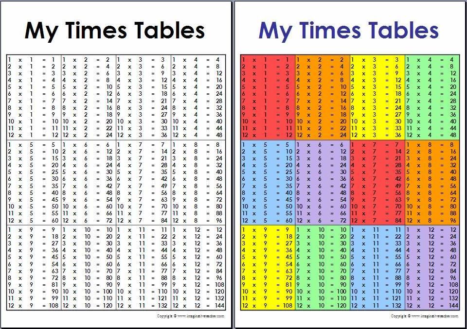 3 Times Table Chart Free Printable