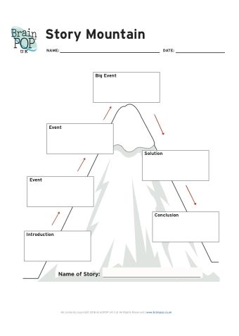 Character Analysis Worksheet 4th Grade