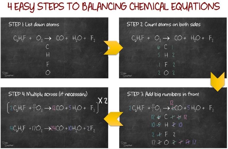 Balancing Chemical Equations Worksheet 2 Classifying Chemical Reactions Answer Key