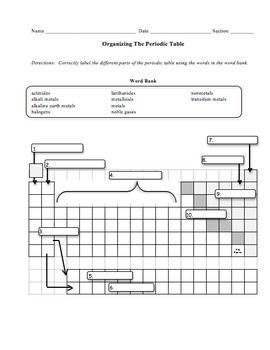 Trends Of The Periodic Table Worksheet Part 2 Answer Key