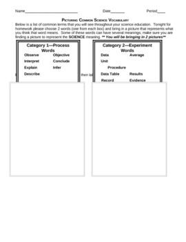 Scientific Method Vocabulary Review Drag And Drop Answer Key