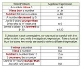 Simple Algebra Substitution Worksheets Pdf