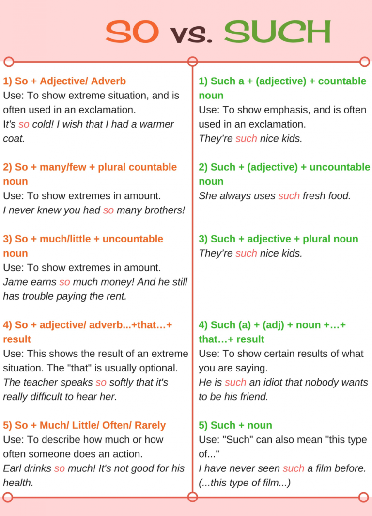 5th Grade Adverbs Worksheets For Grade 5