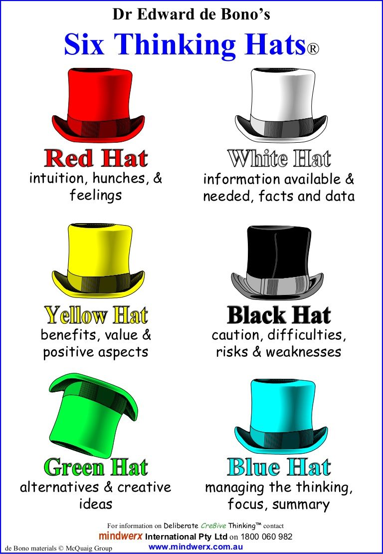 Printable Six Thinking Hats Worksheet