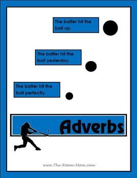 5th Grade Adverbs List