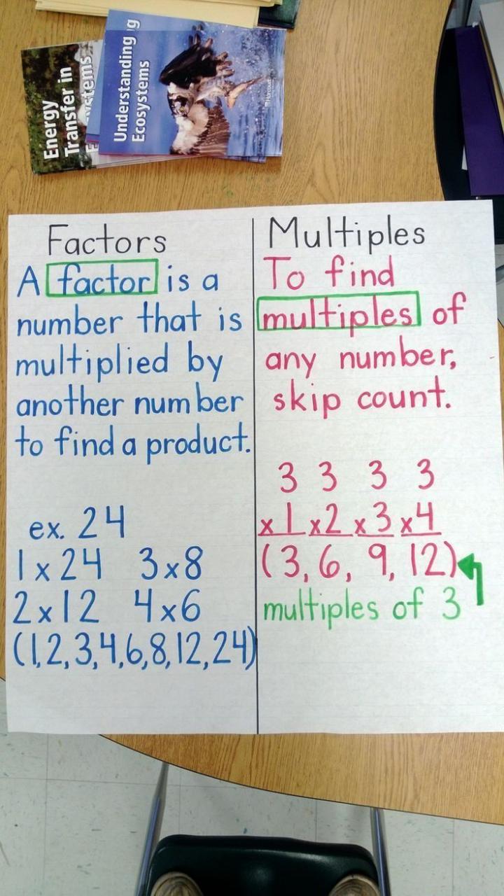 5th Grade Factors And Multiples Worksheet