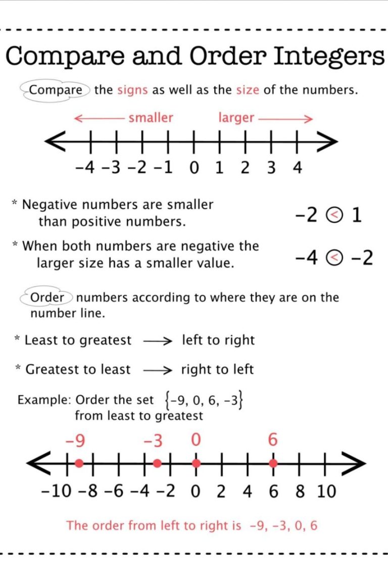 6th Grade Math Negative And Positive Numbers Worksheets