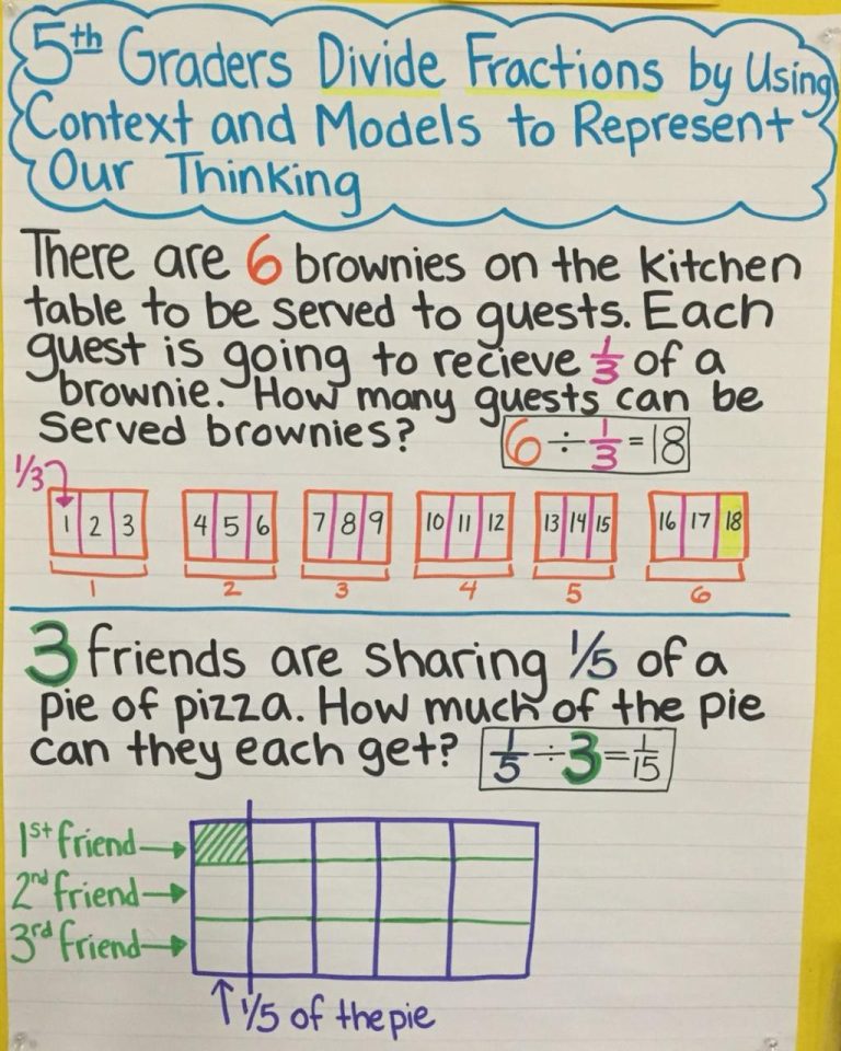 5th Grade Multiplication And Division Fraction Word Problems