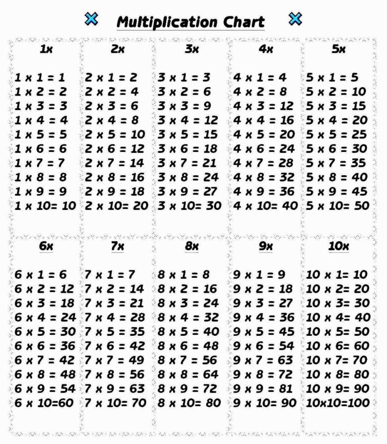 Cute Printable Multiplication Table 1-10