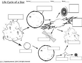 Life Cycle Of A Star Worksheet Free