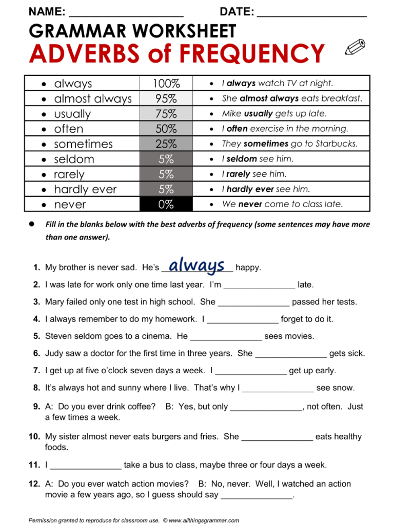 Adverbs Of Frequency Worksheets For Grade 3